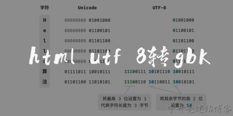 html utf 8转gbk:2026年，如何将UTF