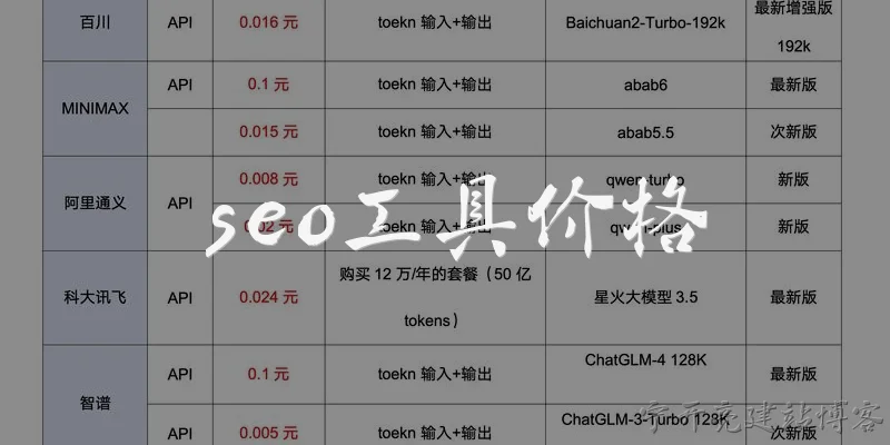 seo工具价格:SEO工具一般分为哪几种收费模式？各模式价格区间如何？