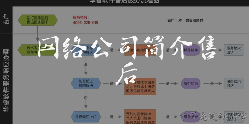网络公司简介售后