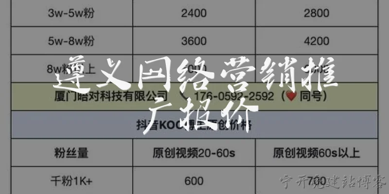 遵义网络营销推广报价